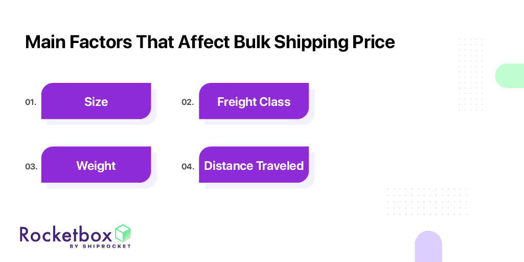 Factors Affecting Bulk Shipping